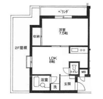 東京都文京区千駄木４丁目 賃貸マンション 1LDK